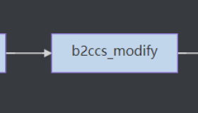 DSP C66X 系列Boot简介
