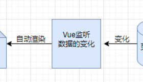 Vue3-02_Vue基础入门