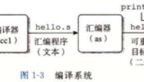 深入理解计算机系统 第 1 章：计算机系统漫游