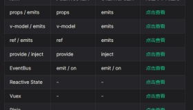 Vue3-05_组件高级